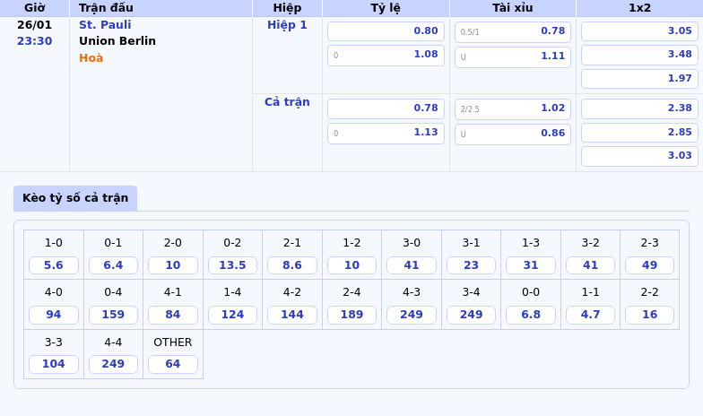 Thông tin bảng tỷ lệ kèo bóng đá St. Pauli vs Union Berlin
