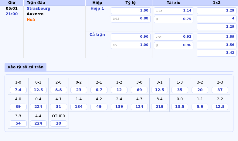 Thông tin bảng tỷ lệ kèo bóng đá Strasbourg vs Auxerre