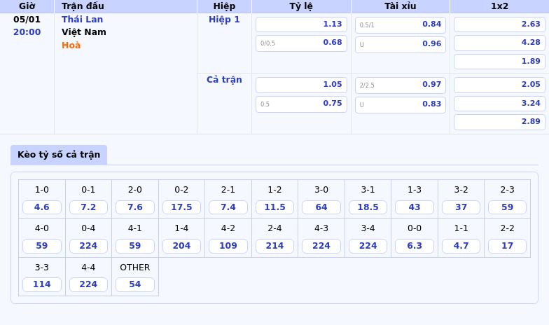 Thông tin bảng tỷ lệ kèo bóng đá Thái Lan vs Việt Nam