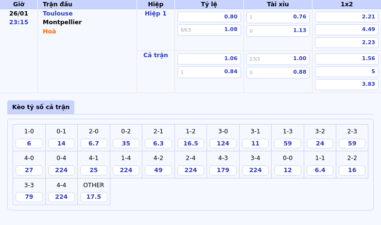 Thông tin bảng tỷ lệ kèo bóng đá Toulouse vs Montpellier