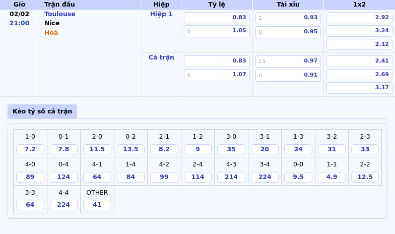 Thông tin bảng tỷ lệ kèo bóng đá Toulouse vs Nice