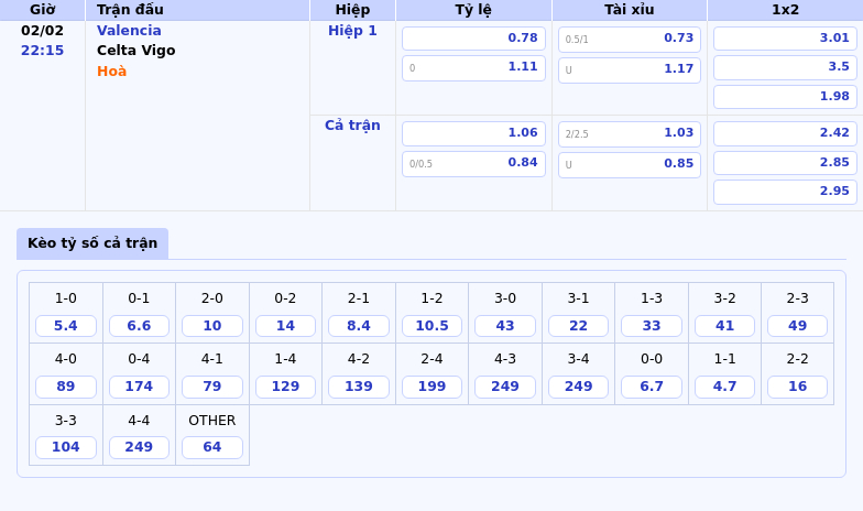 Thông tin bảng tỷ lệ kèo bóng đá Valencia vs Celta Vigo