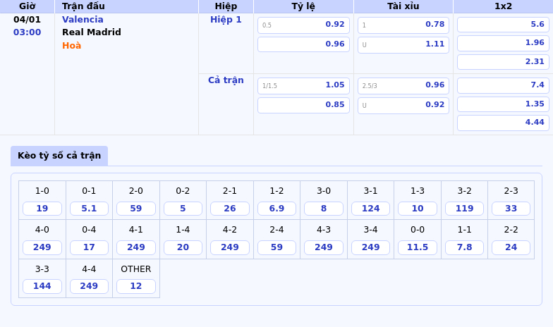 Thông tin bảng tỷ lệ kèo bóng đá Valencia vs Real Madrid