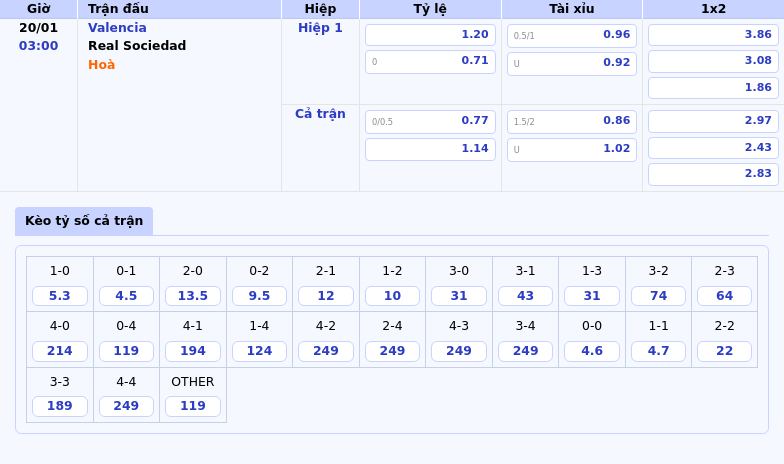 Thông tin bảng tỷ lệ kèo bóng đá Valencia vs Real Sociedad