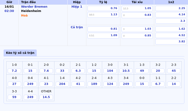 Thông tin bảng tỷ lệ kèo bóng đá Werder Bremen vs Heidenheim