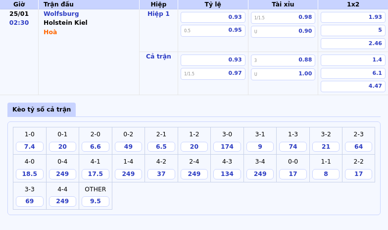 Thông tin bảng tỷ lệ kèo bóng đá Wolfsburg vs Holstein Kiel