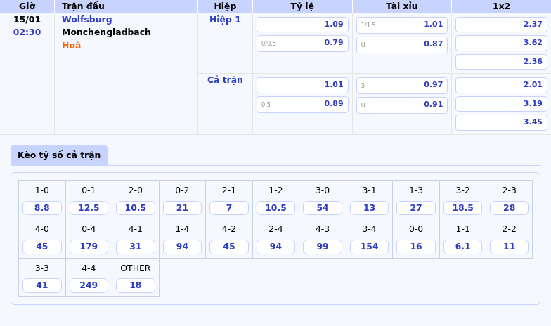 Thông tin bảng tỷ lệ kèo bóng đá Wolfsburg vs Monchengladbach