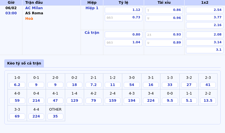 Thông tin bảng tỷ lệ kèo bóng đá AC Milan vs AS Roma