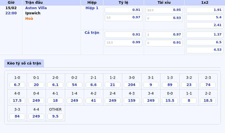 Thông tin bảng tỷ lệ kèo bóng đá Aston Villa vs Ipswich