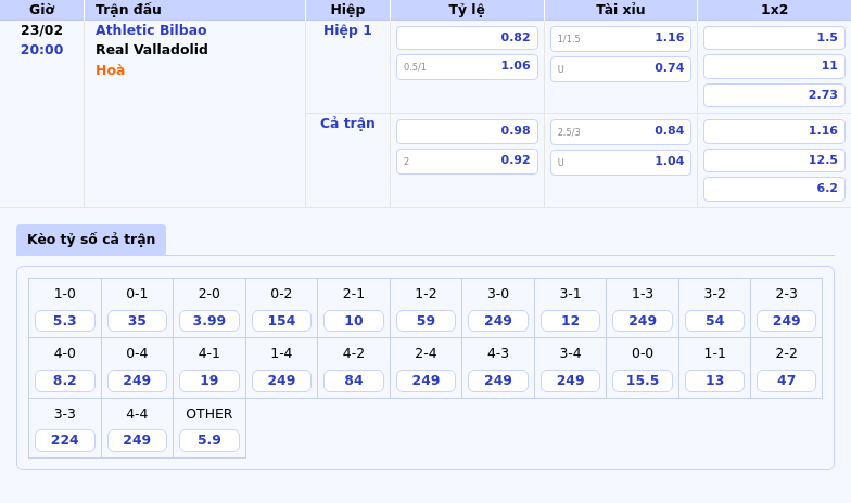 Thông tin bảng tỷ lệ kèo bóng đá Athletic Bilbao vs Real Valladolid