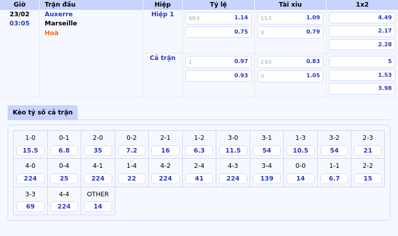 Thông tin bảng tỷ lệ kèo bóng đá Auxerre vs Marseille