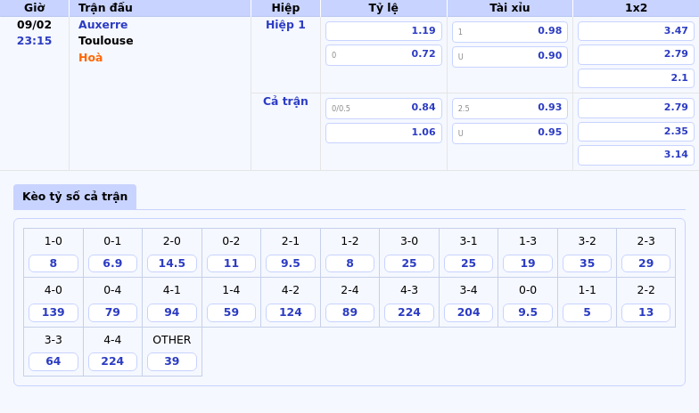 Thông tin bảng tỷ lệ kèo bóng đá Auxerre vs Toulouse