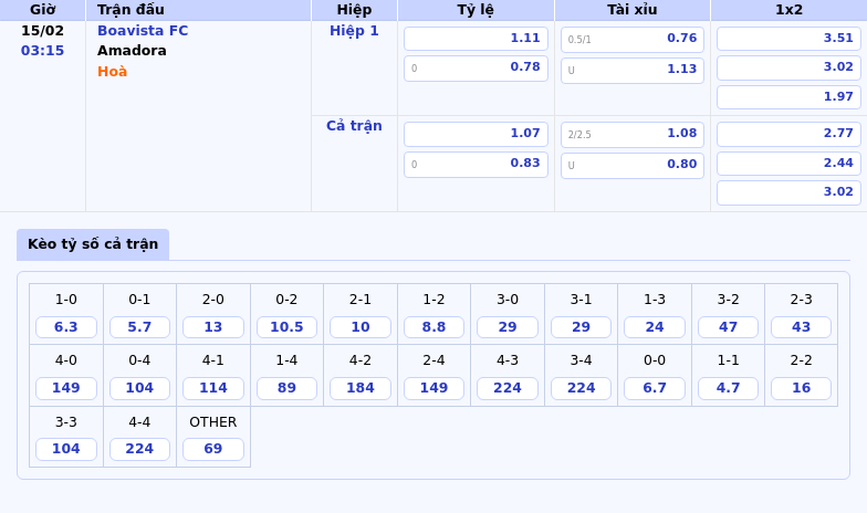 Thông tin bảng tỷ lệ kèo bóng đá Boavista FC vs Amadora