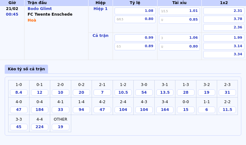 Thông tin bảng tỷ lệ kèo bóng đá Bodo Glimt vs FC Twente Enschede