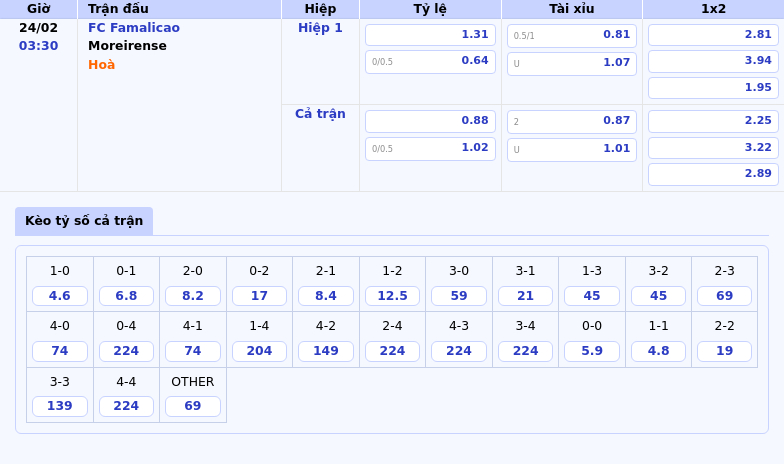 Thông tin bảng tỷ lệ kèo bóng đá FC Famalicao vs Moreirense