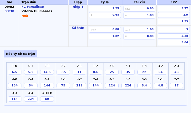 Thông tin bảng tỷ lệ kèo bóng đá FC Famalicao vs Vitoria Guimaraes