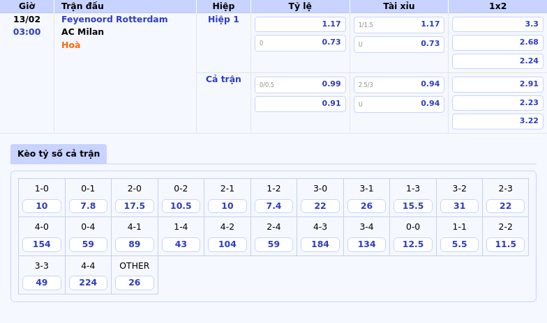 Thông tin bảng tỷ lệ kèo bóng đá Feyenoord Rotterdam vs AC Milan