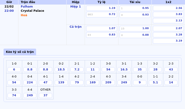 Thông tin bảng tỷ lệ kèo bóng đá Fulham vs Crystal Palace