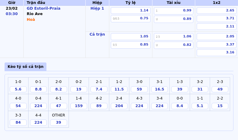 Thông tin bảng tỷ lệ kèo bóng đá GD Estoril-Praia vs Rio Ave