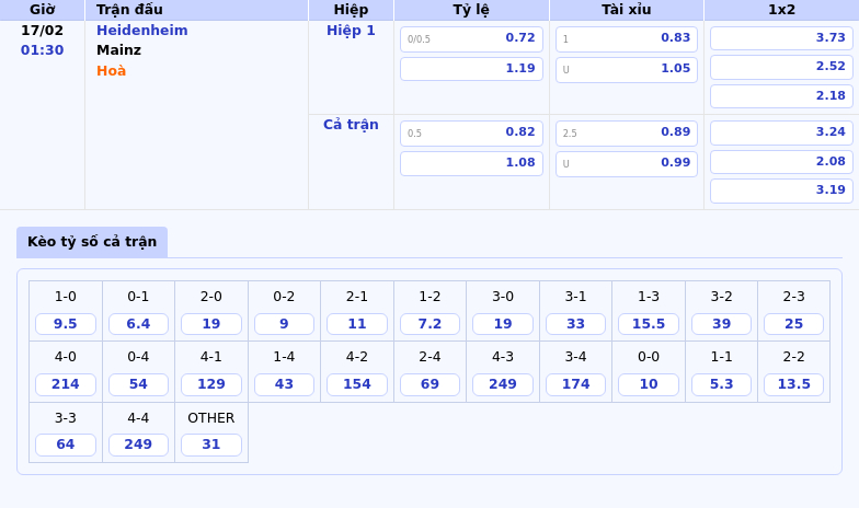 Thông tin bảng tỷ lệ kèo bóng đá Heidenheim vs Mainz