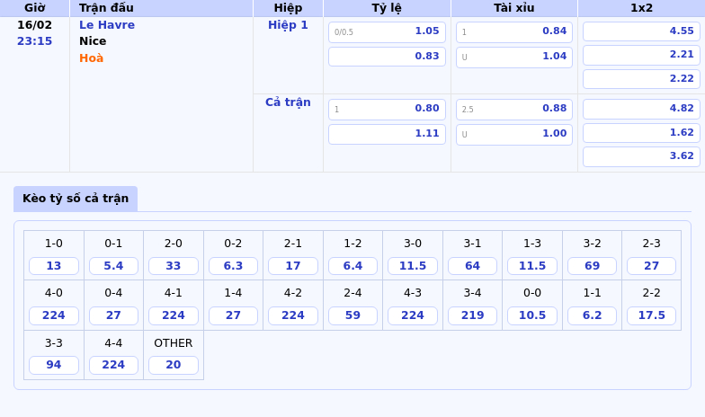 Thông tin bảng tỷ lệ kèo bóng đá Le Havre vs Nice