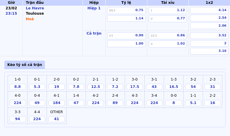 Thông tin bảng tỷ lệ kèo bóng đá Le Havre vs Toulouse