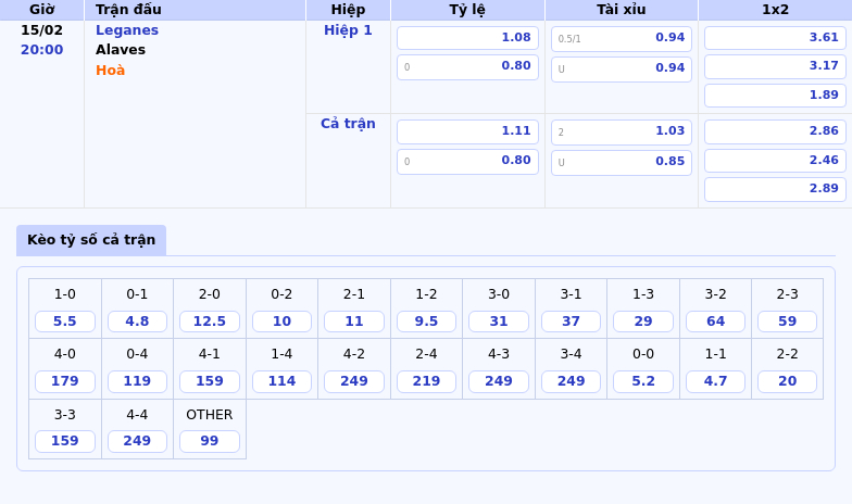 Thông tin bảng tỷ lệ kèo bóng đá Leganes vs Alaves