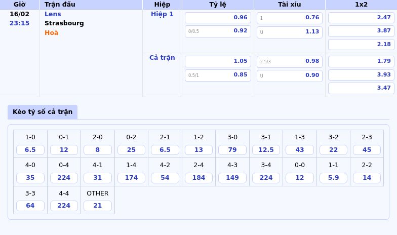 Thông tin bảng tỷ lệ kèo bóng đá Lens vs Strasbourg