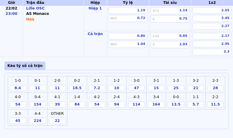 Thông tin bảng tỷ lệ kèo bóng đá Lille OSC vs AS Monaco
