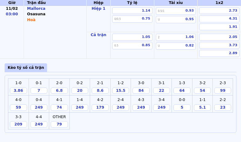 Thông tin bảng tỷ lệ kèo bóng đá Mallorca vs Osasuna
