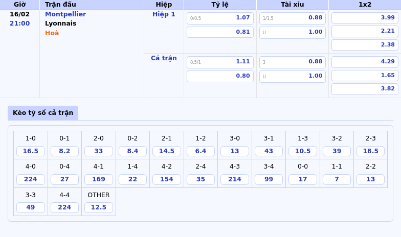 Thông tin bảng tỷ lệ kèo bóng đá Montpellier vs Lyonnais