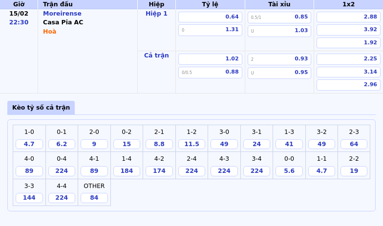 Thông tin bảng tỷ lệ kèo bóng đá Moreirense vs Casa Pia AC