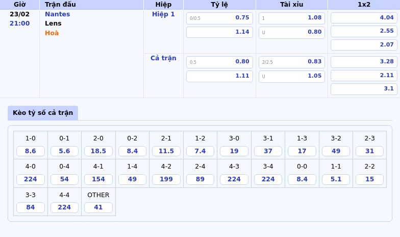 Thông tin bảng tỷ lệ kèo bóng đá Nantes vs Lens