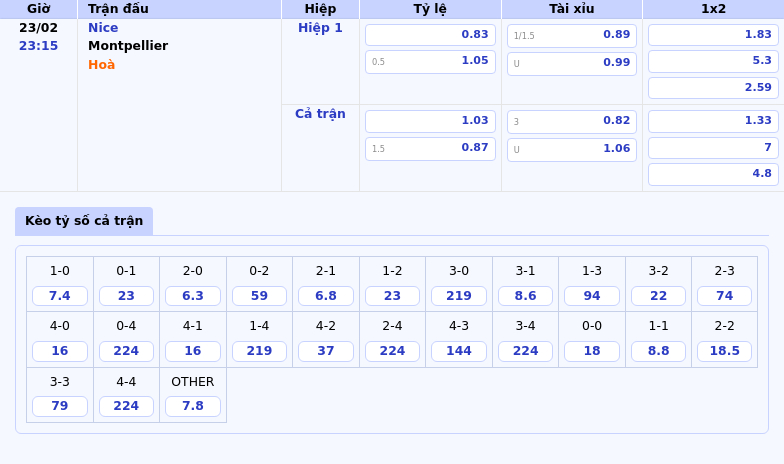 Thông tin bảng tỷ lệ kèo bóng đá Nice vs Montpellier