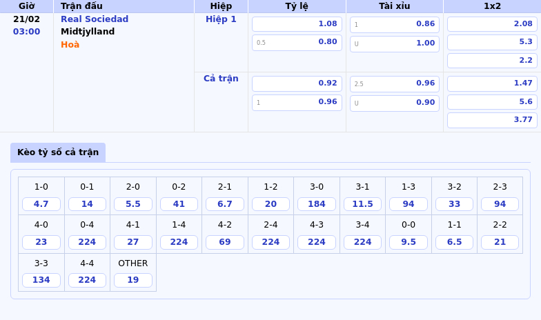 Thông tin bảng tỷ lệ kèo bóng đá Real Sociedad vs Midtjylland