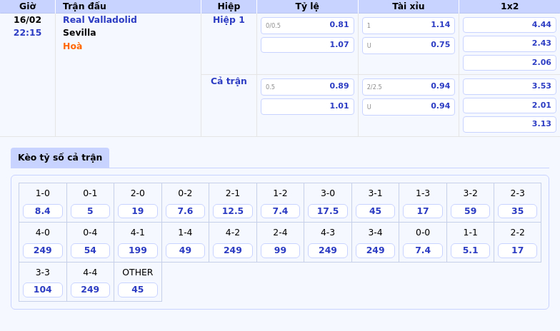 Thông tin bảng tỷ lệ kèo bóng đá Real Valladolid vs Sevilla