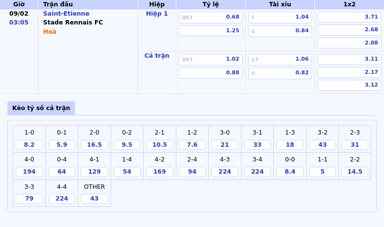 Thông tin bảng tỷ lệ kèo bóng đá Saint-Etienne vs Stade Rennais FC