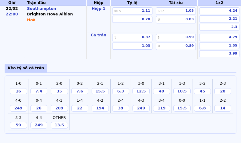 Thông tin bảng tỷ lệ kèo bóng đá Southampton vs Brighton   Hove Albion