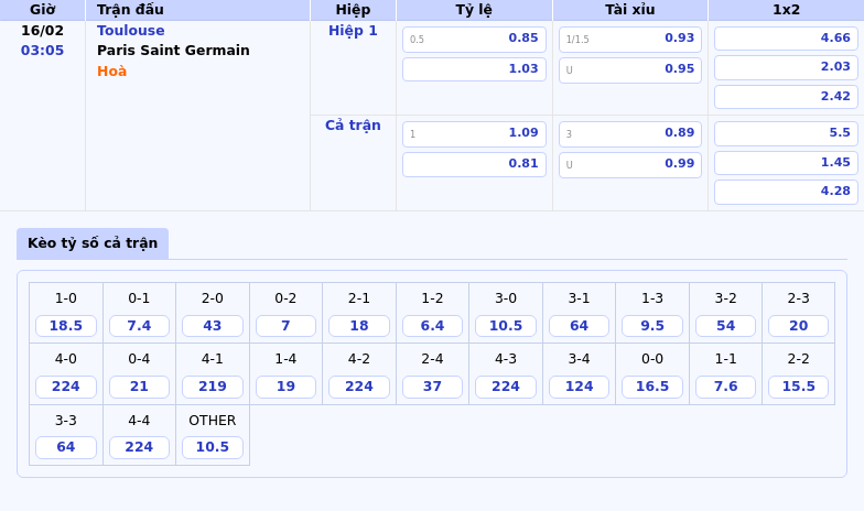 Thông tin bảng tỷ lệ kèo bóng đá Toulouse vs Paris Saint Germain