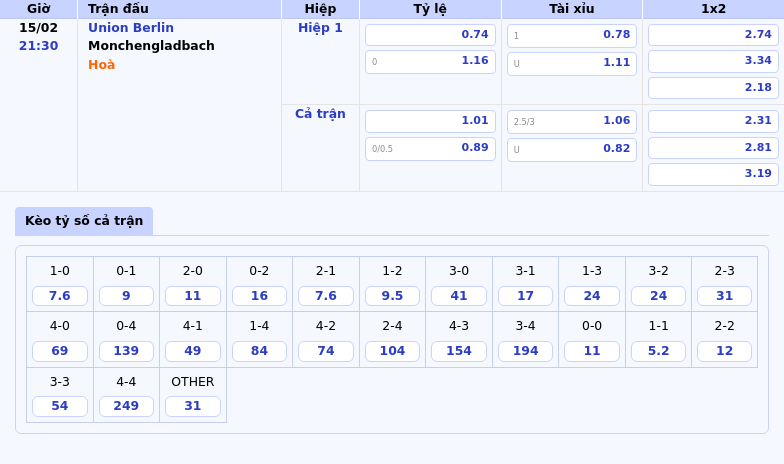 Thông tin bảng tỷ lệ kèo bóng đá Union Berlin vs Monchengladbach