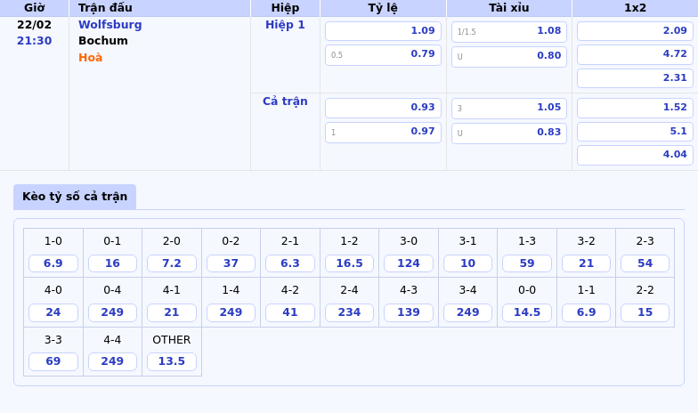 Thông tin bảng tỷ lệ kèo bóng đá Wolfsburg vs Bochum